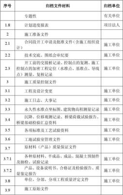甘肃省普通国省公路建设项目竣工文件材料立卷归档编制指南
